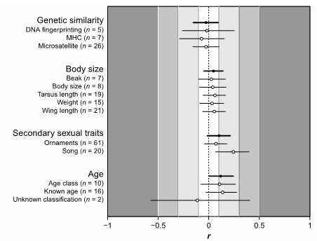 Figure from Hsu et al., 2015, Molecular Ecology